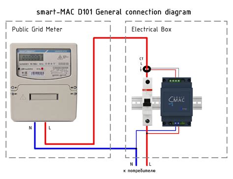 single meter electrical installation